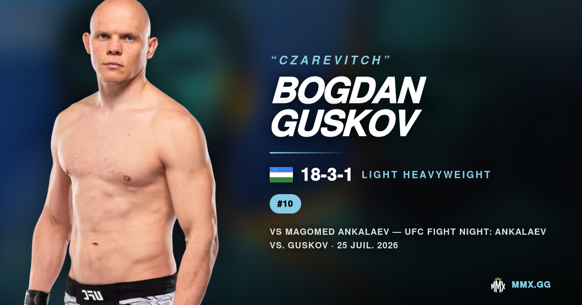 Bogdan Guskov : le braquage de l'année face à Ankalaev ?
