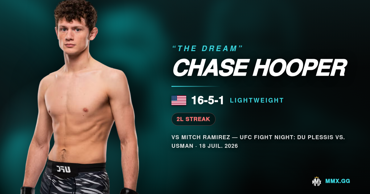 Chase Hooper: The Moment of Truth for the Grappling Prodigy