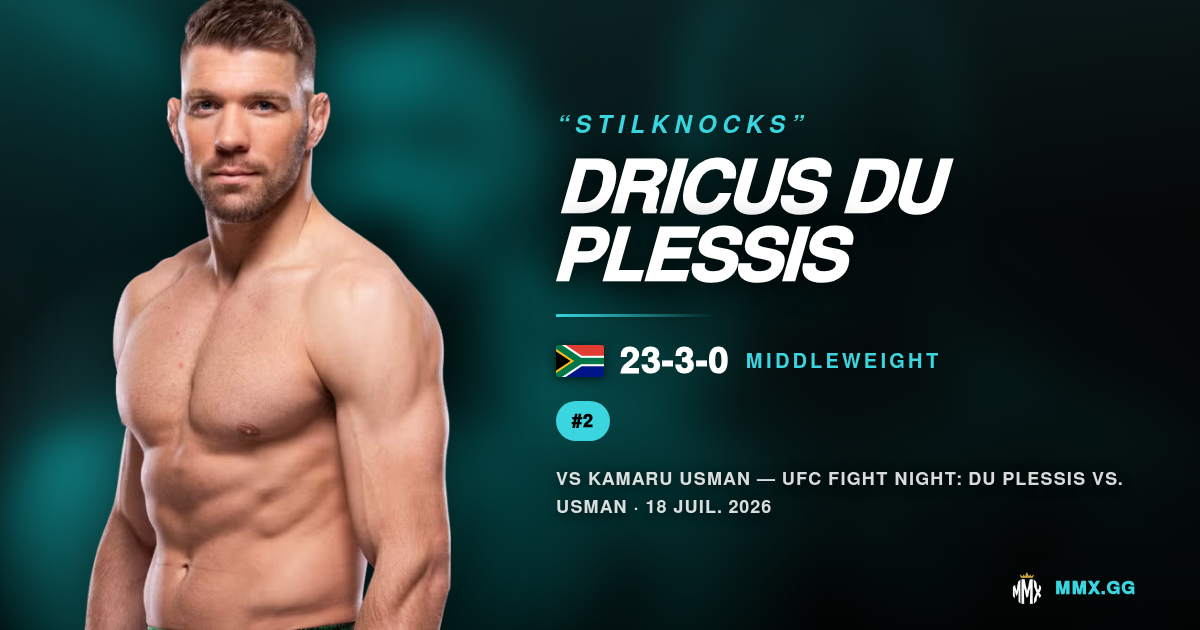 Can Dricus Du Plessis survive the Usman onslaught?