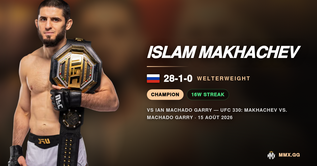 Islam Makhachev: 26-1 and still undefeated in his own mind