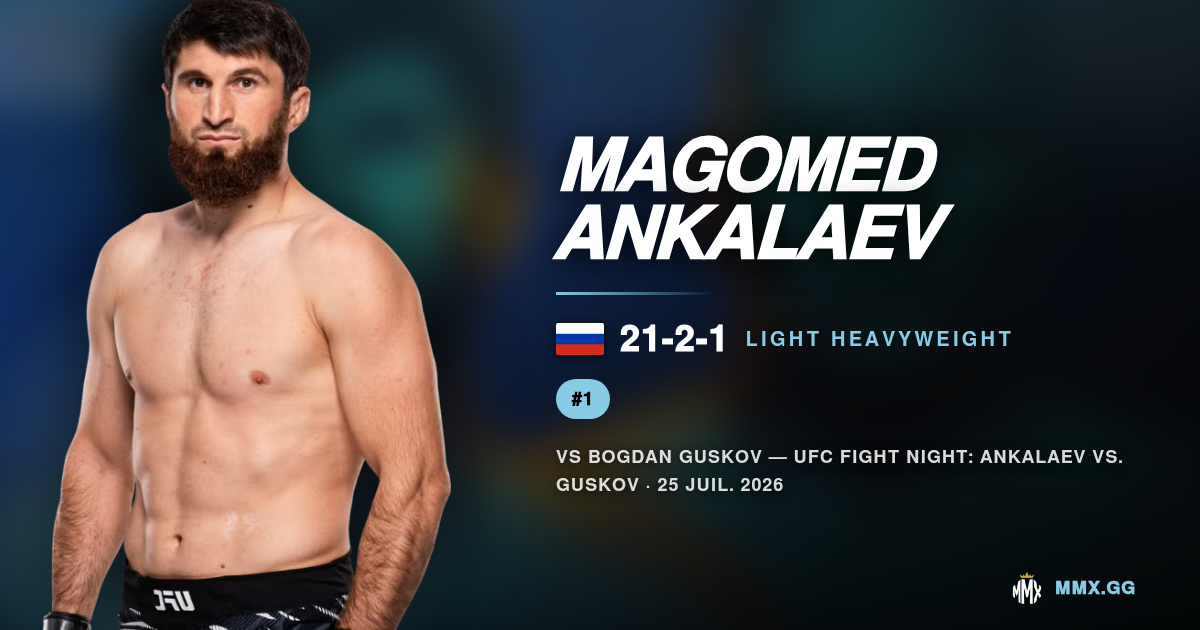 Magomed Ankalaev face à la foudre de Guskov ?