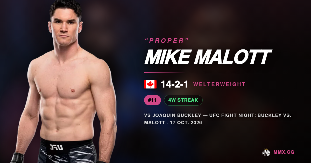Mike Malott: 75% de finish, ¿un riesgo calculado?