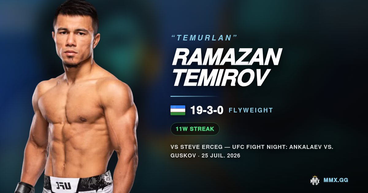 Ramazan Temirov : le nouveau cauchemar des Flyweights ?