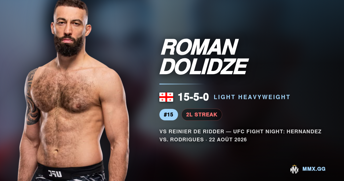 Roman Dolidze : le KO est-il sa seule issue ?
